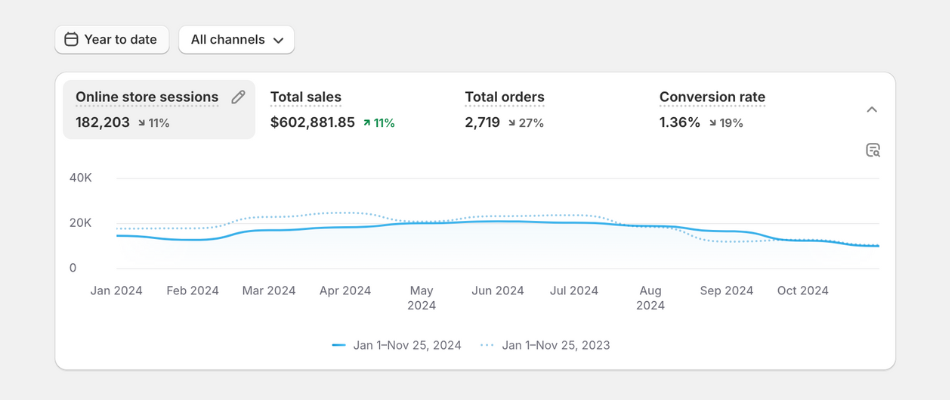 Sports Brand Growth